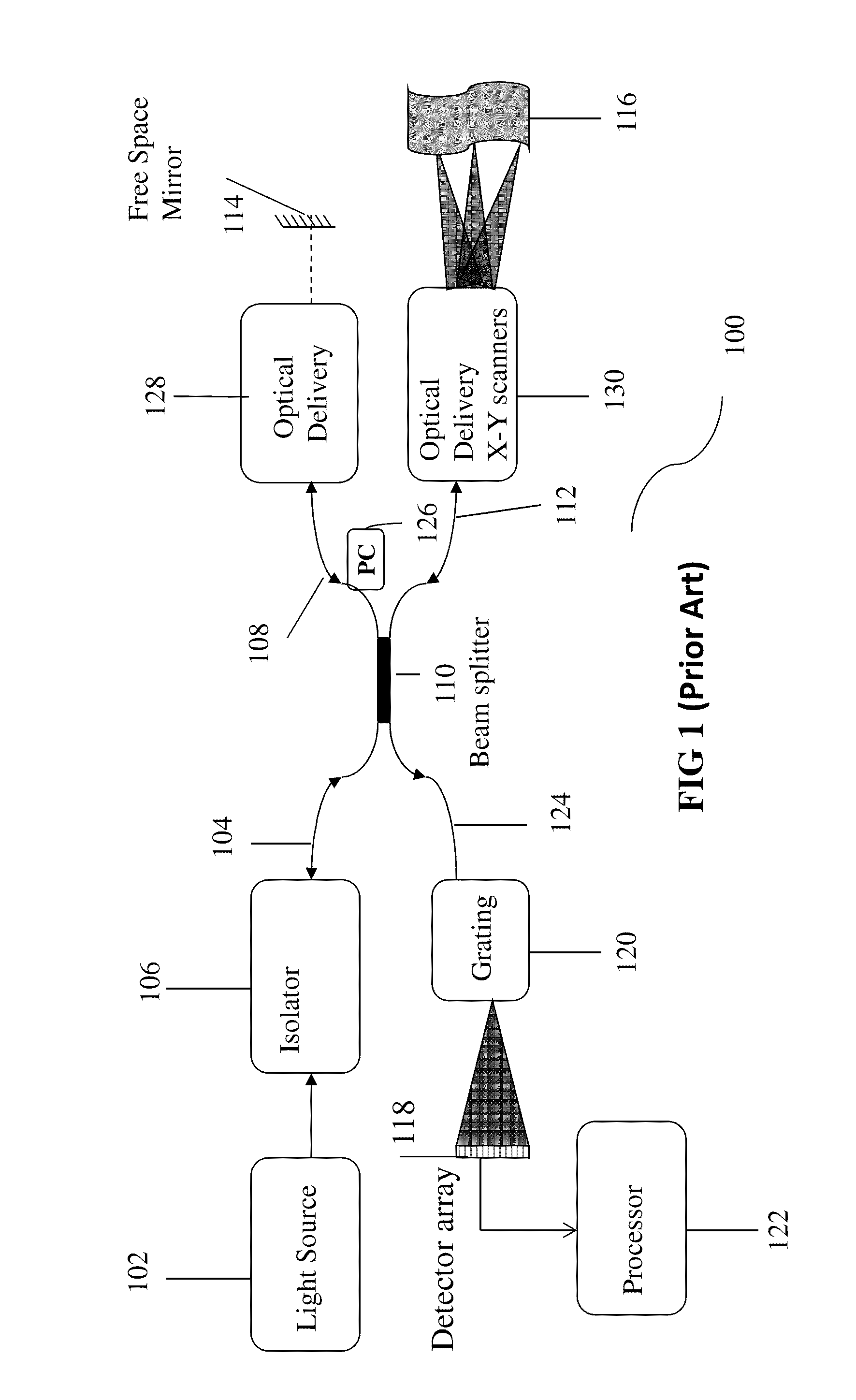 Method and System for Compact Optical Coherence Tomography