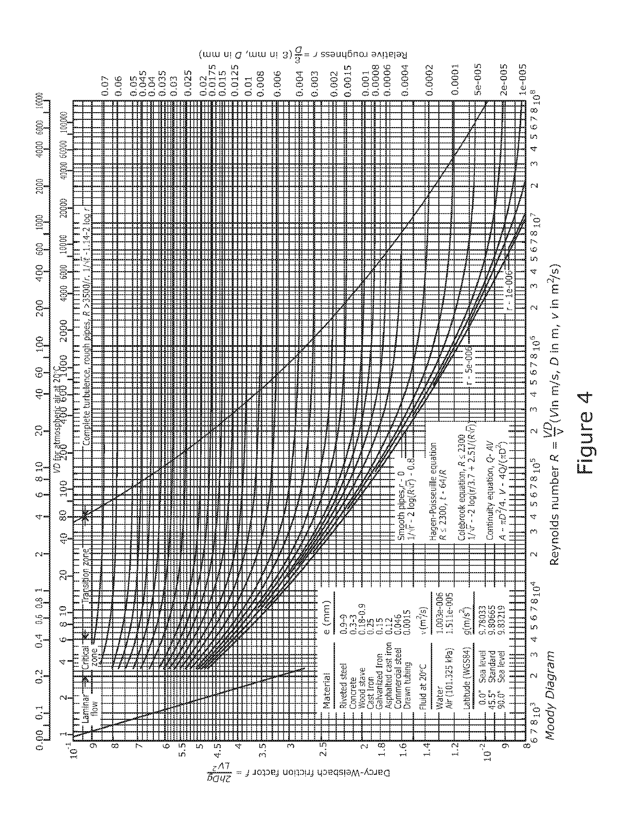 Improvements in or relating to the monitoring of fluid flow
