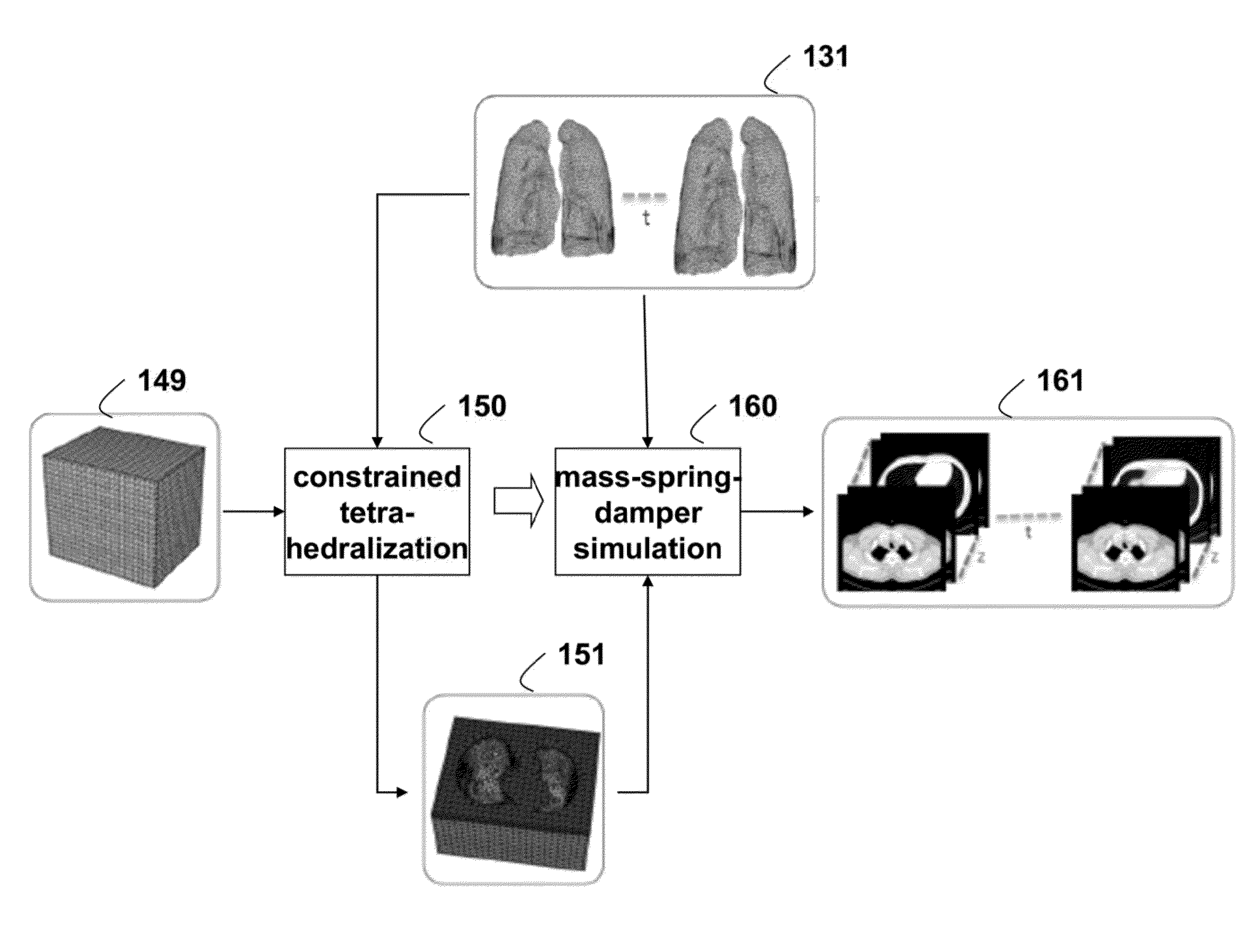 Method for simulating thoracic 4DCT