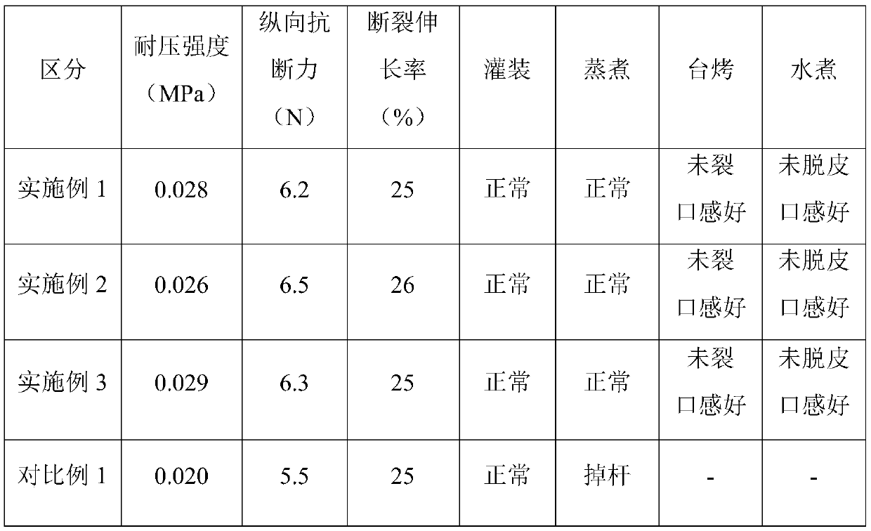 Small-caliber plant sausage casing and preparation process thereof