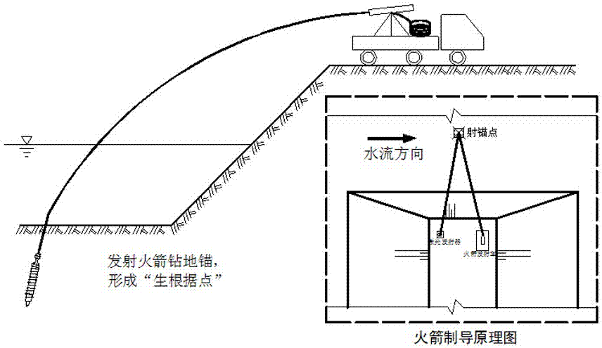 Method for urgently blocking river dam breach based on array rocket drilling ground anchor