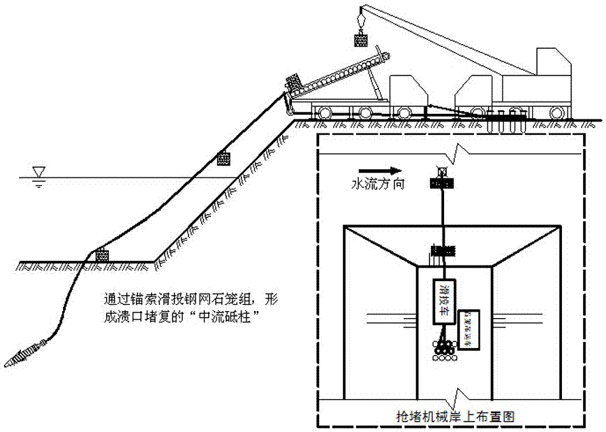 Method for urgently blocking river dam breach based on array rocket drilling ground anchor