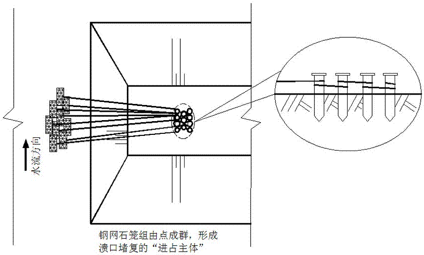 Method for urgently blocking river dam breach based on array rocket drilling ground anchor