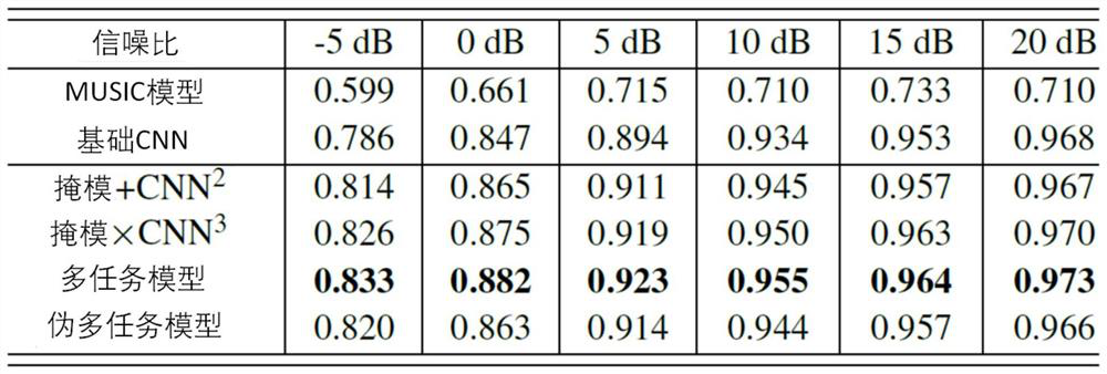 Joint model training method and system