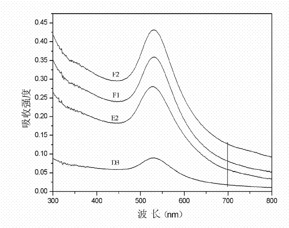 Detection method of lead ion