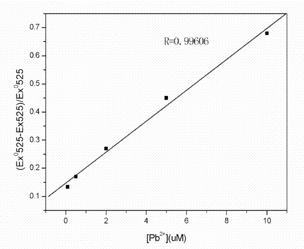 Detection method of lead ion