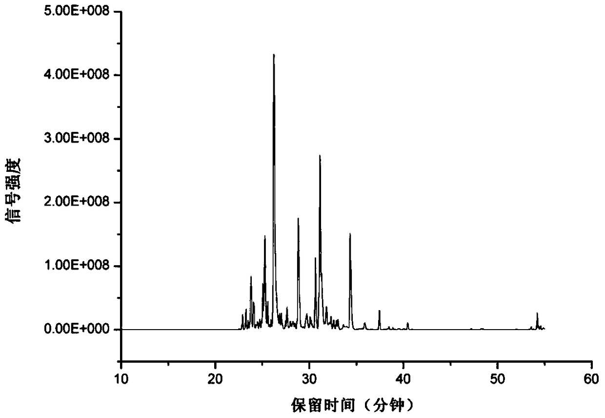 Preparation of protein solid-phase alkylation reagent, solid-phase alkylation reagent and application