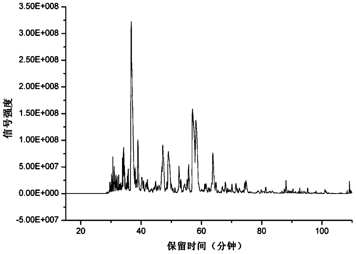 Preparation of protein solid-phase alkylation reagent, solid-phase alkylation reagent and application