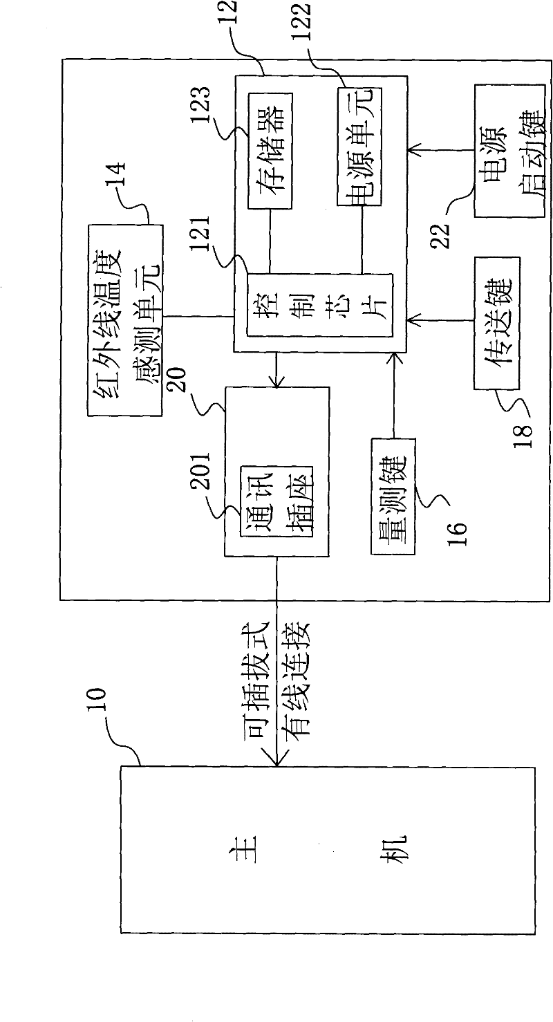 Infrared temperature measurement device with communication function