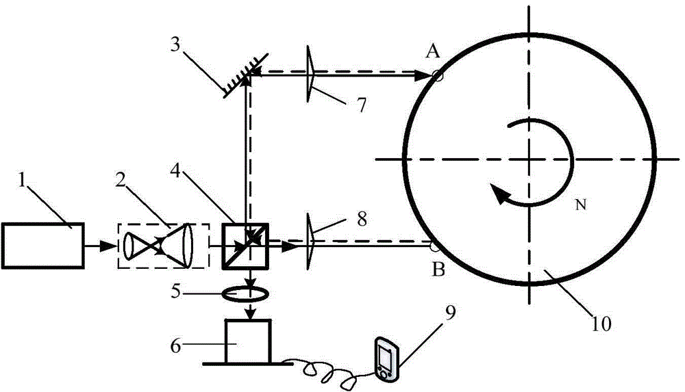 Instantaneous rotational speed measuring method, device and system based on no-diffraction light beams