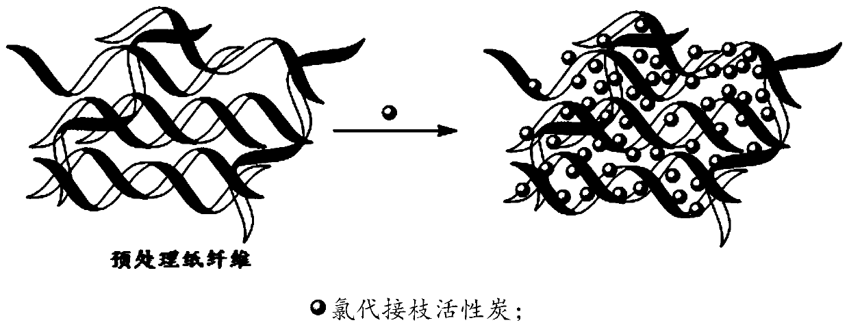 Preparation method of efficient formaldehyde adsorption material based on activated carbon