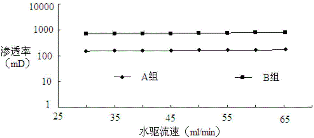 Profile controlling and flooding composition and profile controlling and flooding method