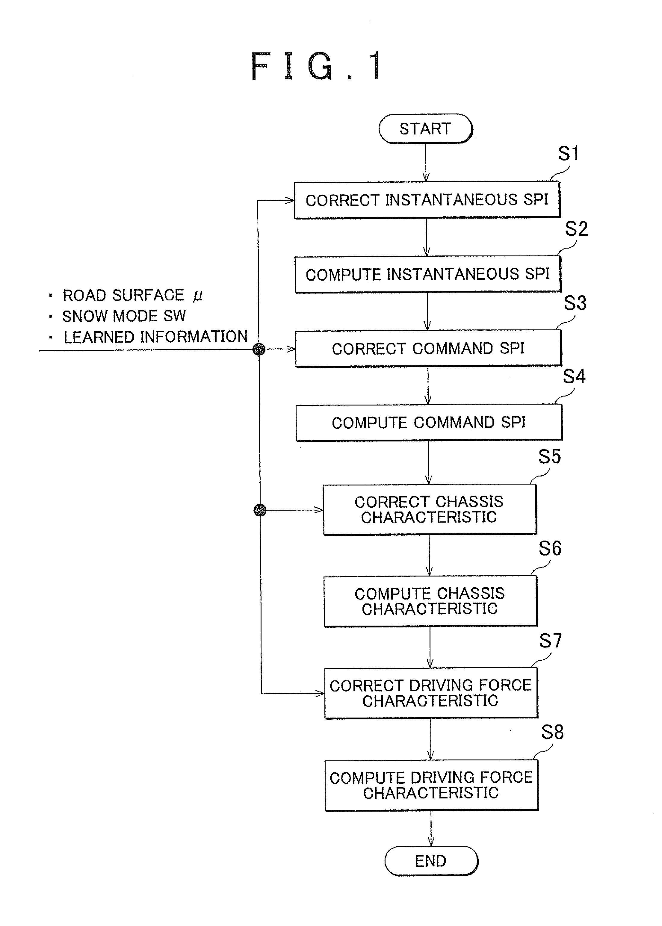 Vehicle control system and vehicle control method