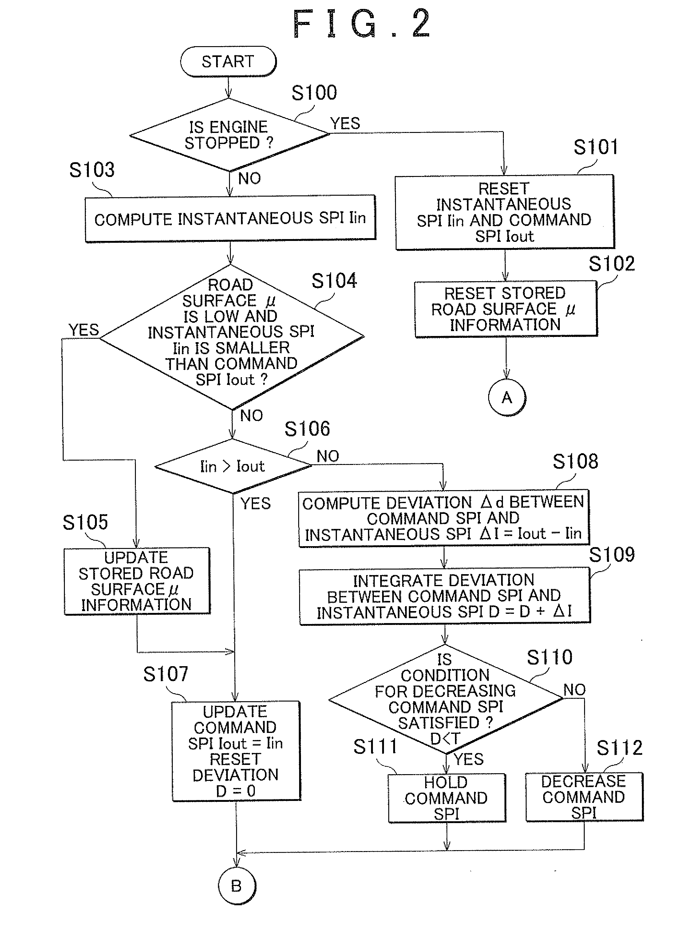 Vehicle control system and vehicle control method