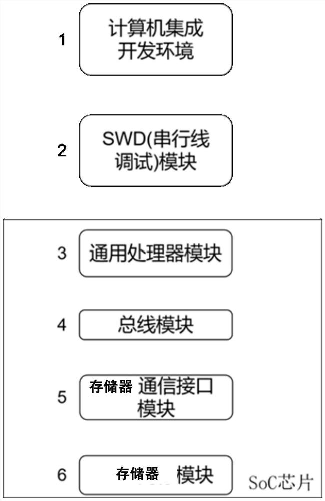 Chip firmware burning method, device and system and storage medium