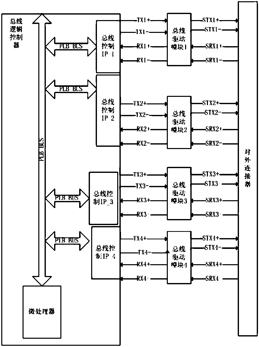 Method for realizing same-position replacement of various buses