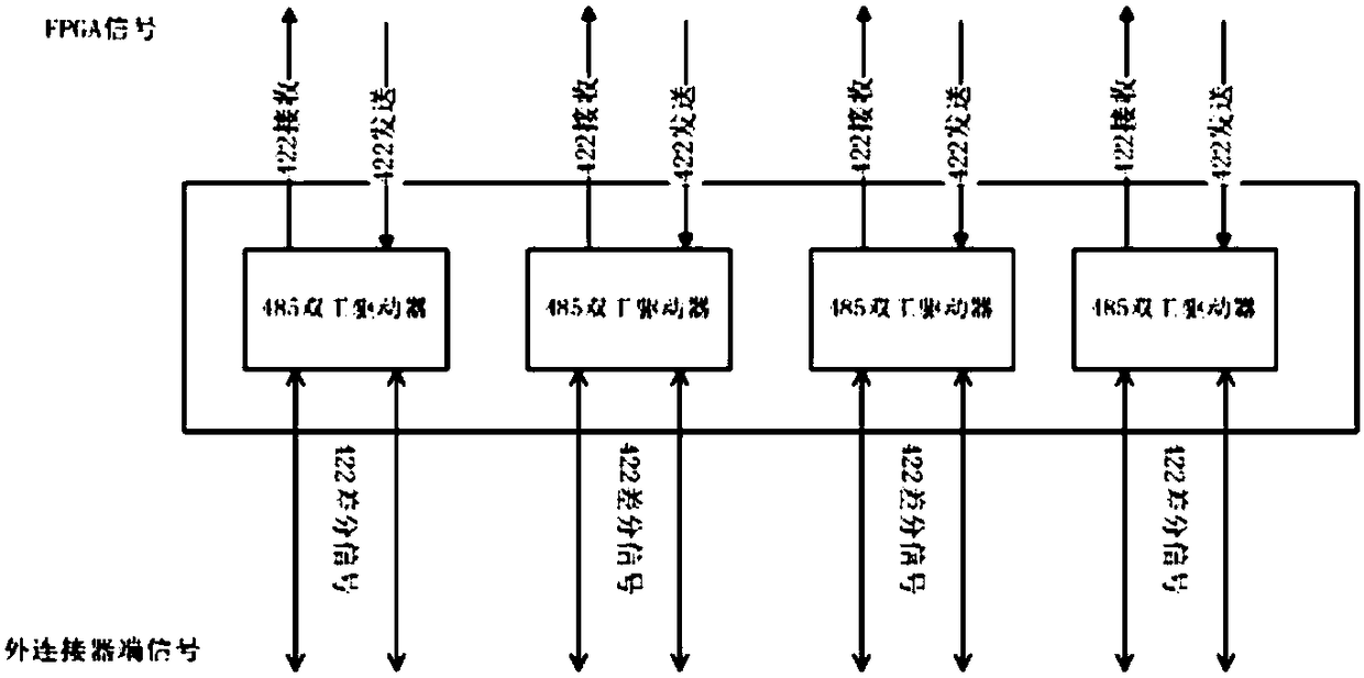 Method for realizing same-position replacement of various buses