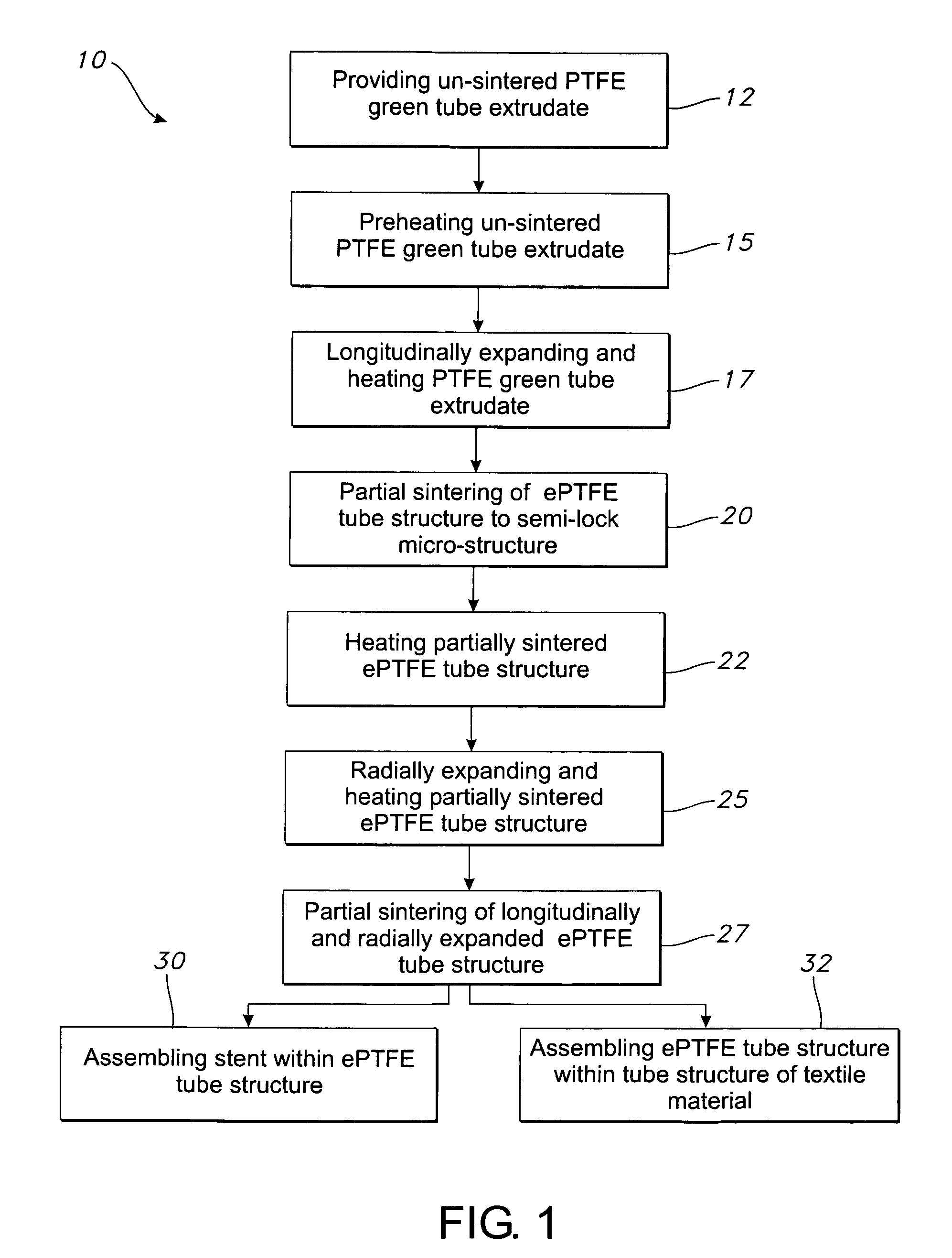 Method for making ePTFE and structure containing such ePTFE, such as a vascular graft