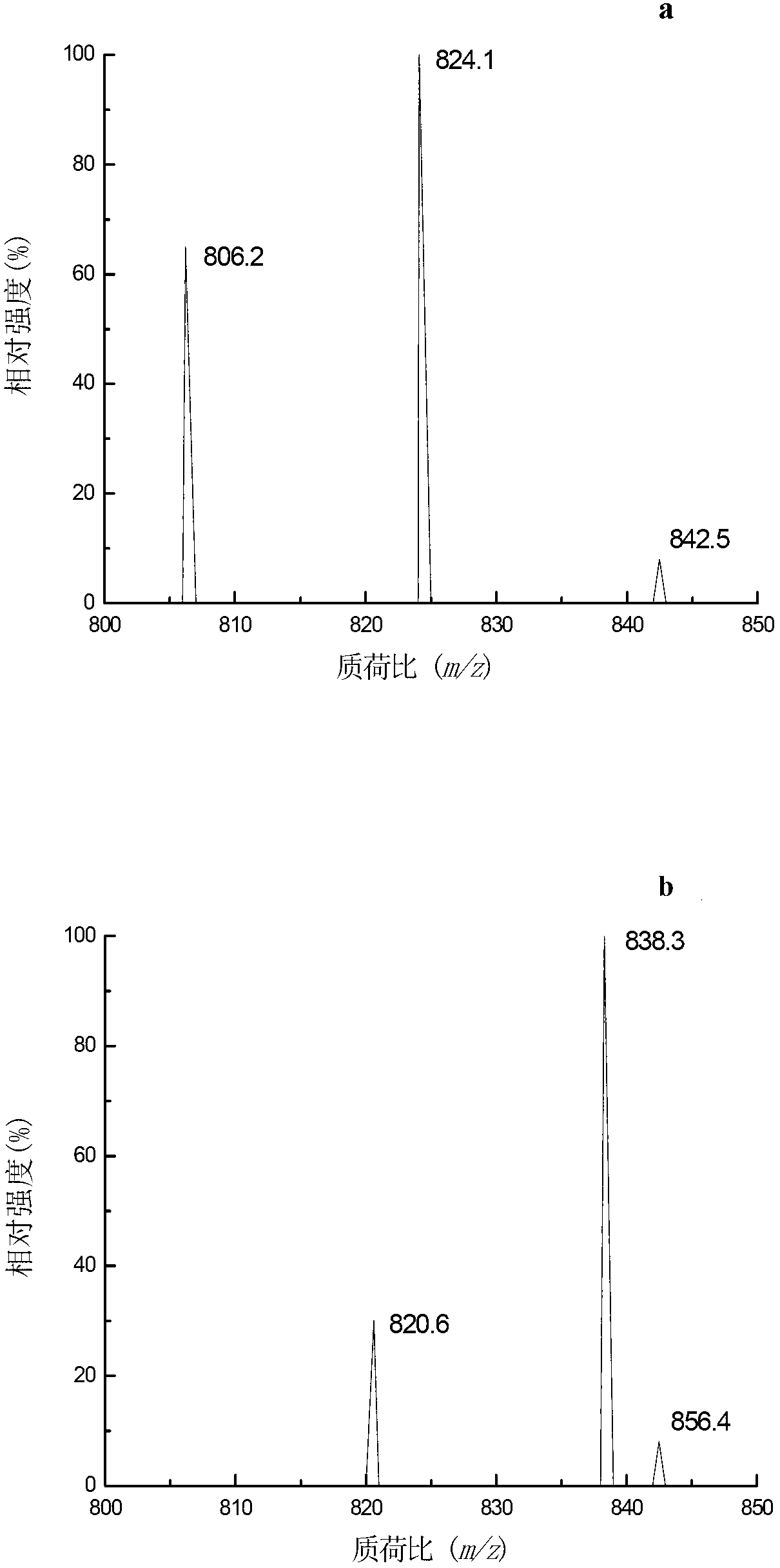 Method for simultaneously detecting AZA1, AZA2 and AZA3 in bivalve aquatic products