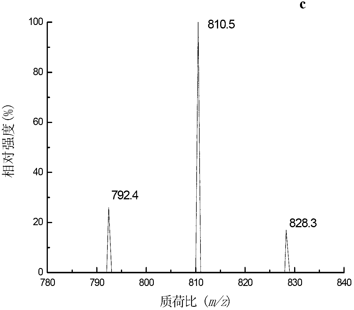 Method for simultaneously detecting AZA1, AZA2 and AZA3 in bivalve aquatic products