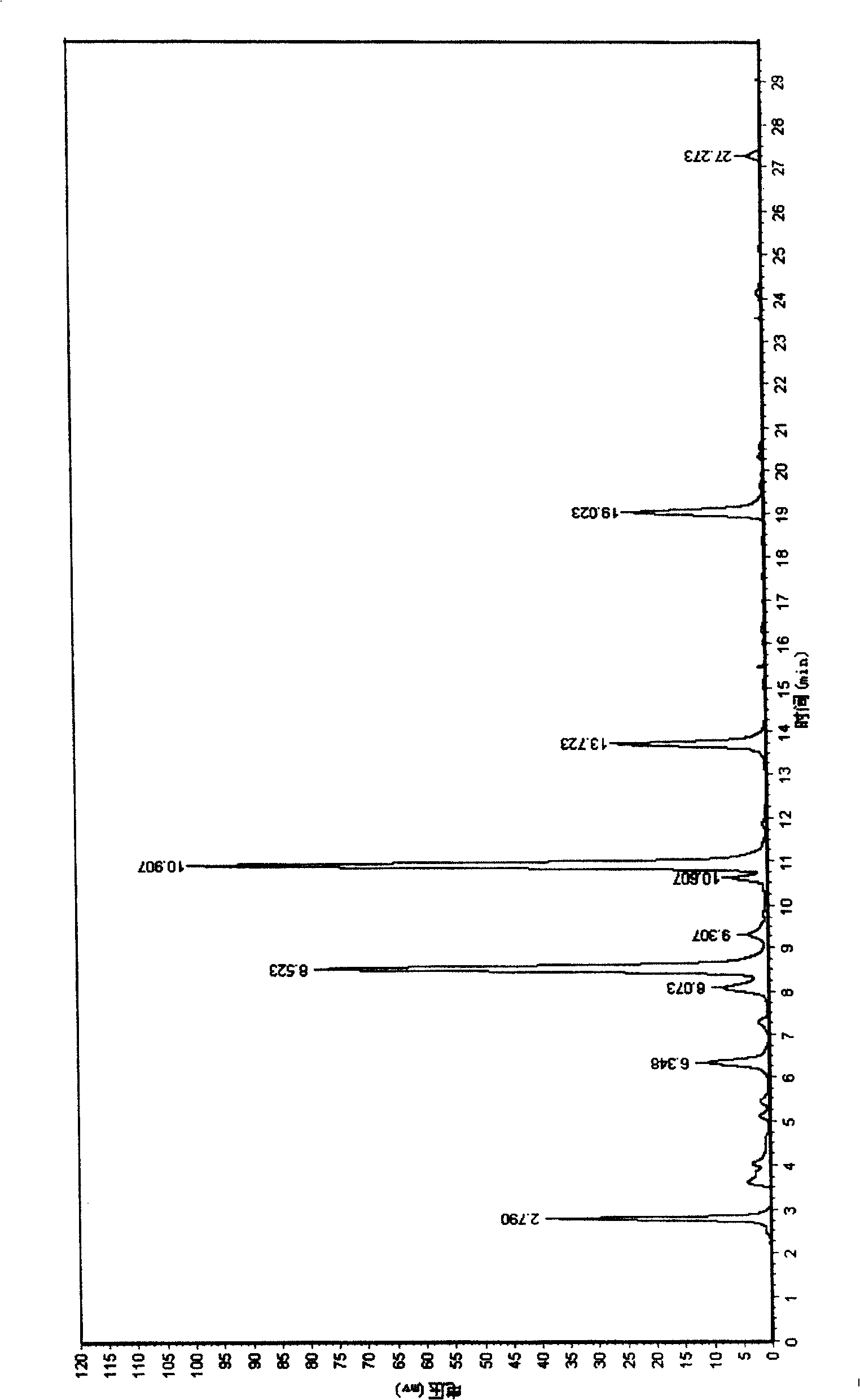 Method for increasing yield of prodn. of hypericum japonicum total flavone