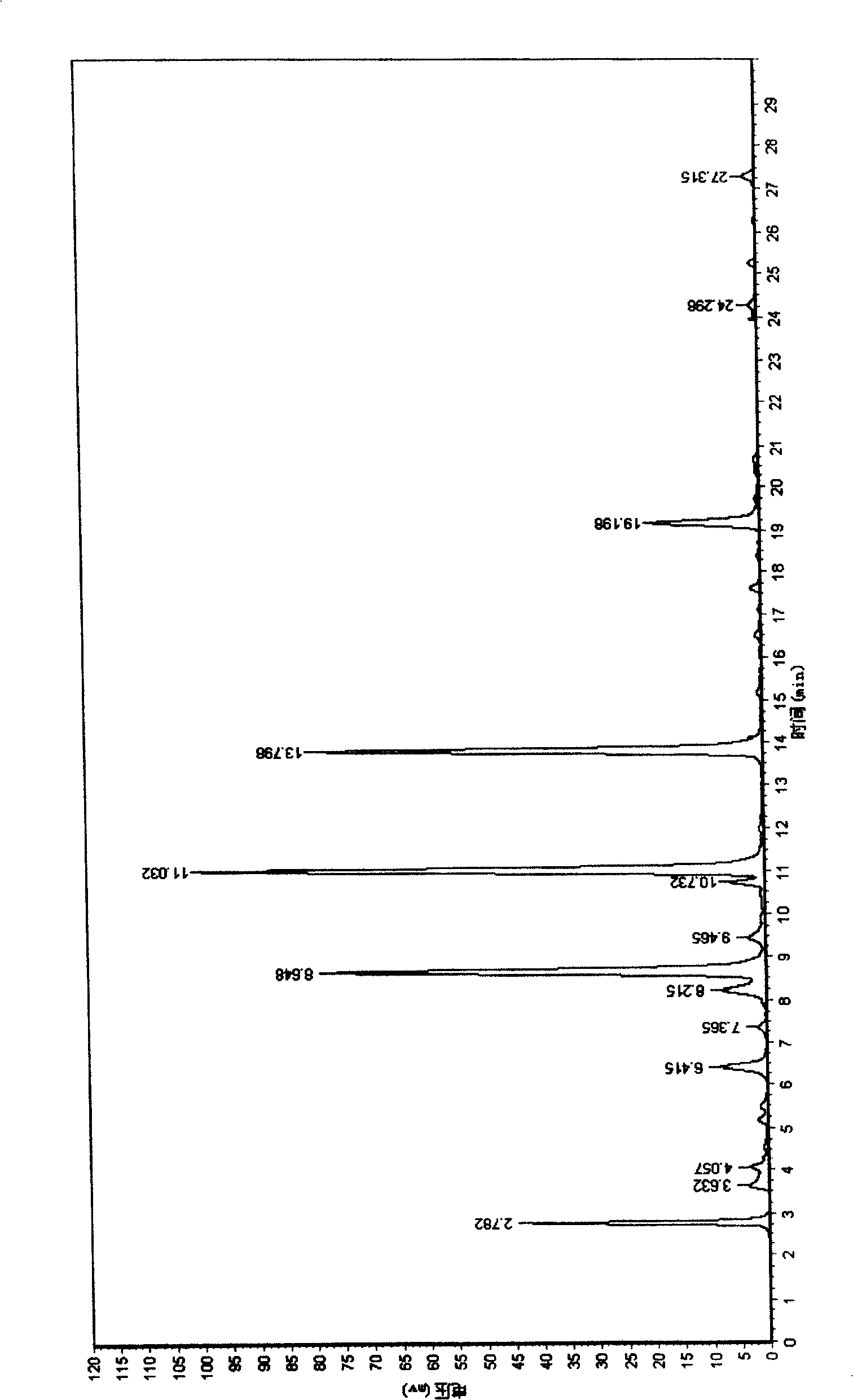 Method for increasing yield of prodn. of hypericum japonicum total flavone