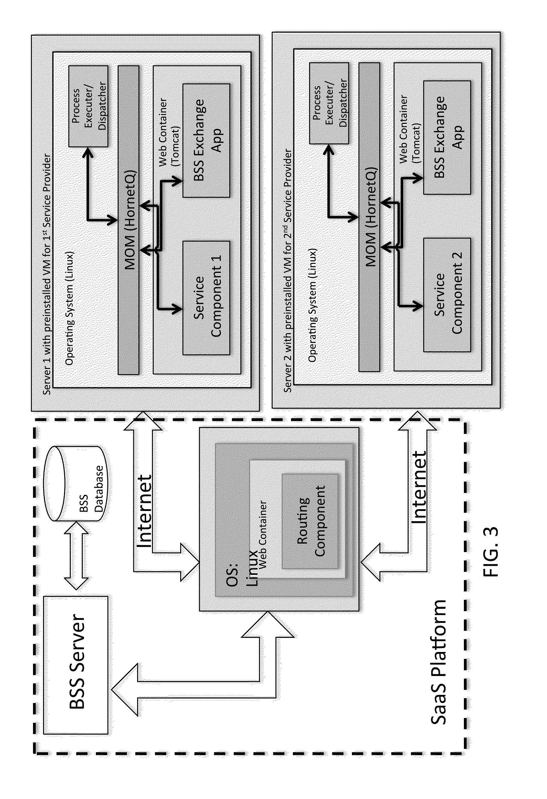 System and method for transporting a document between a first service provider and a second service provider