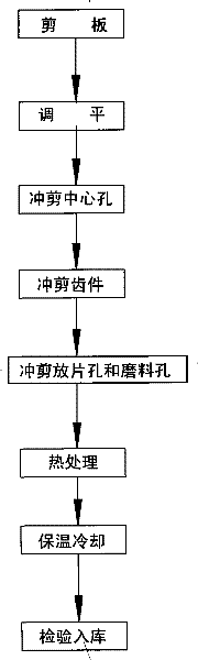 Method for producing silicon chip grinding carrier