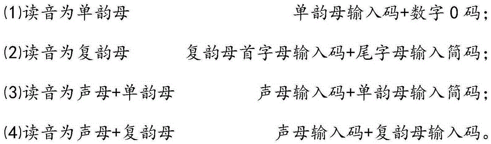 Digital keyboard inputting characters, English inputting method and Chinese Pinyin inputting method