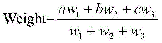 Weighting trajectory data set construction method based on user behaviors