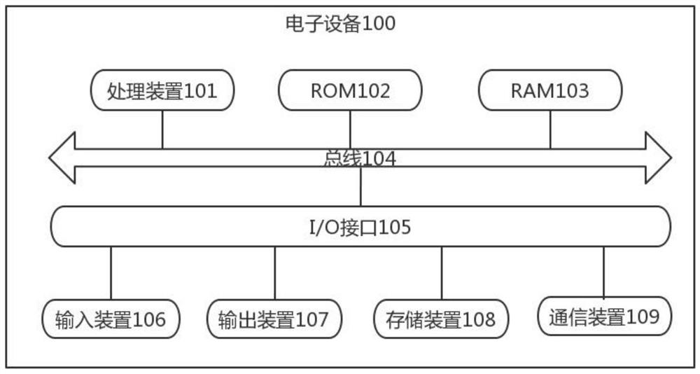 Face recognition non-inductive attendance checking method and device and storage medium