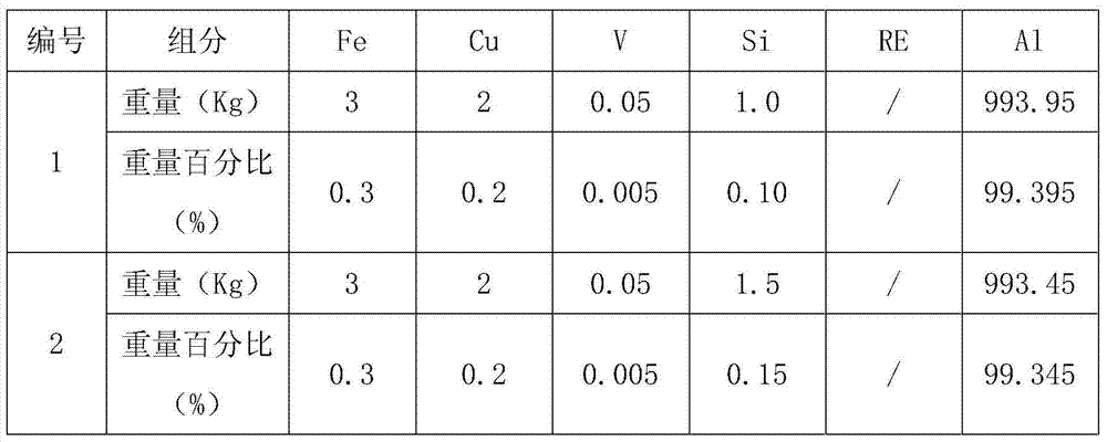 Al-Fe-Cu-V aluminum alloy for automotive wire and wiring harness prepared from alloy