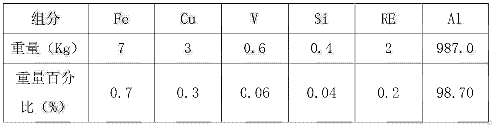 Al-Fe-Cu-V aluminum alloy for automotive wire and wiring harness prepared from alloy