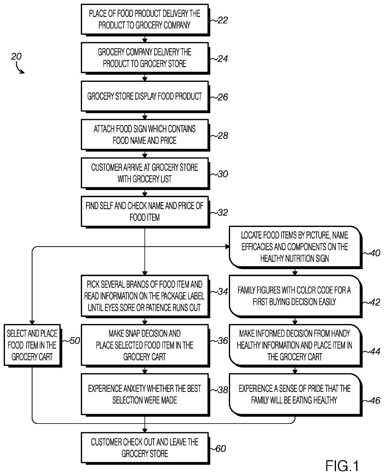 Methods for representing nutritional information of a food product to grocery shoppers