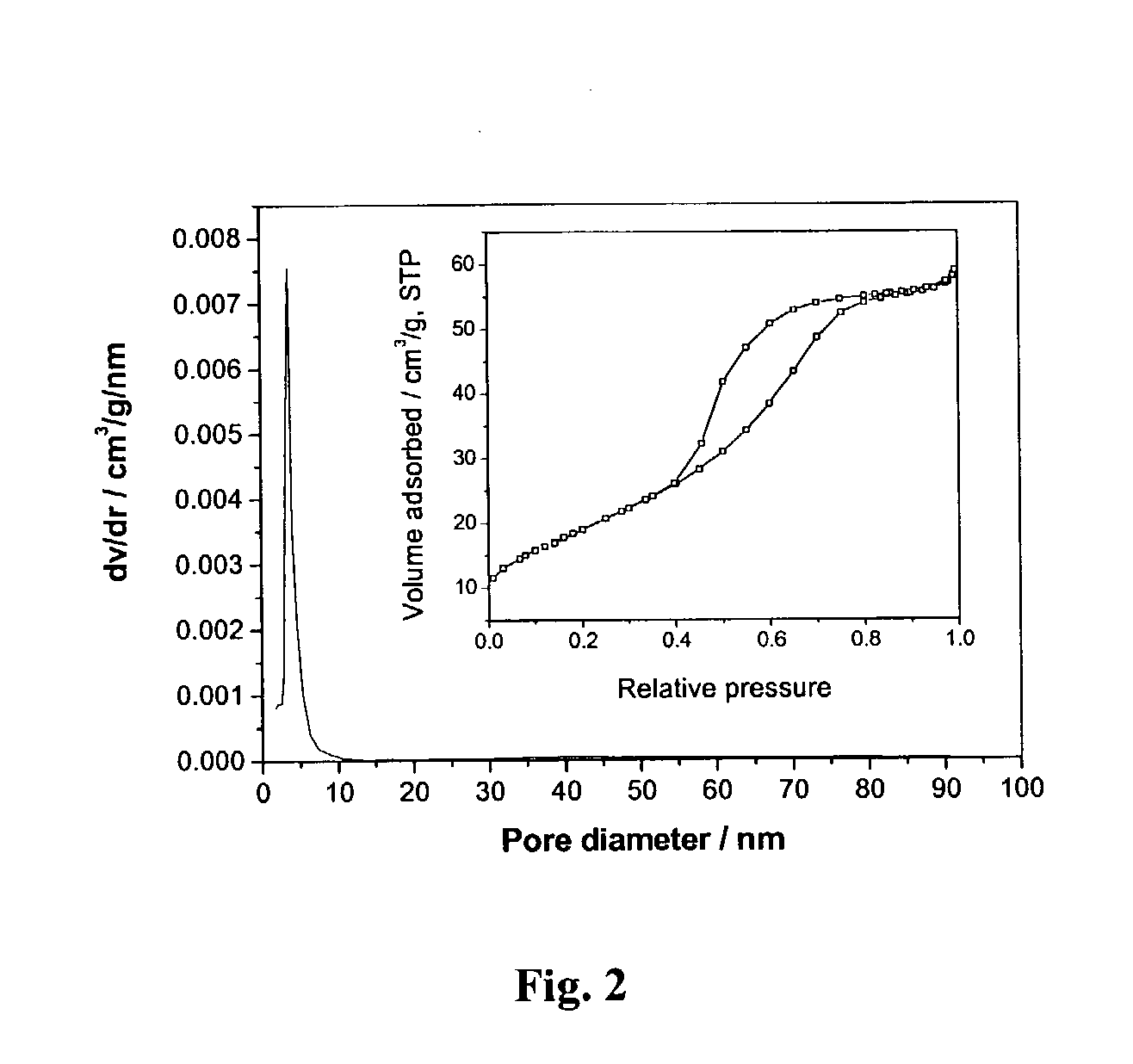 Method for preparing mesoporous TiO2 thin films with high photocatalytic and antibacterial activities