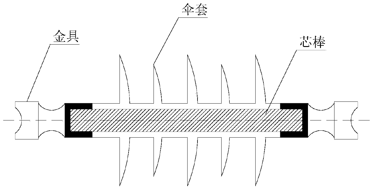Basalt fiber insulator core rod