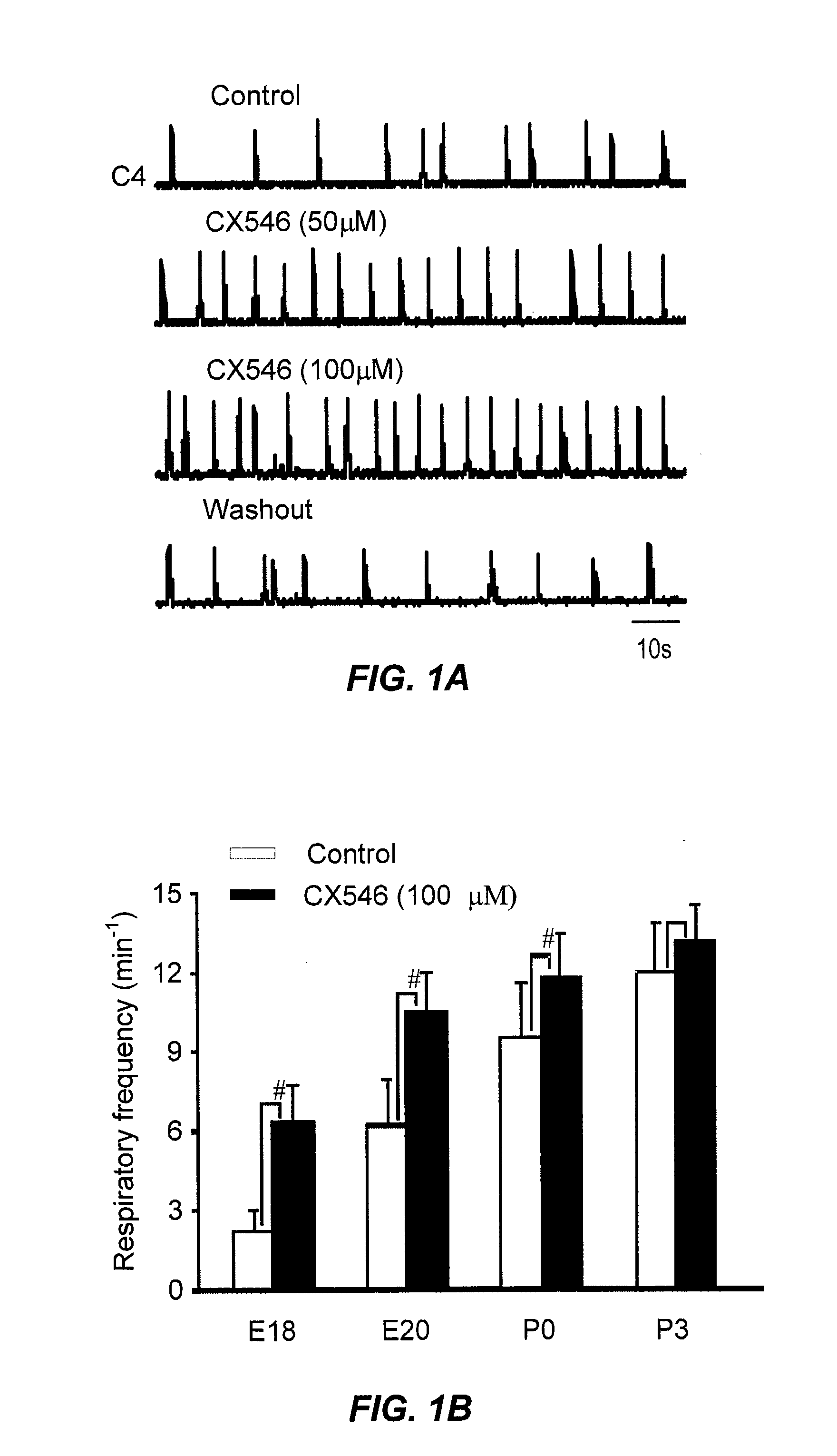 Method of inhibition of respiratory depression using positive allosteric ampa receptor modulators