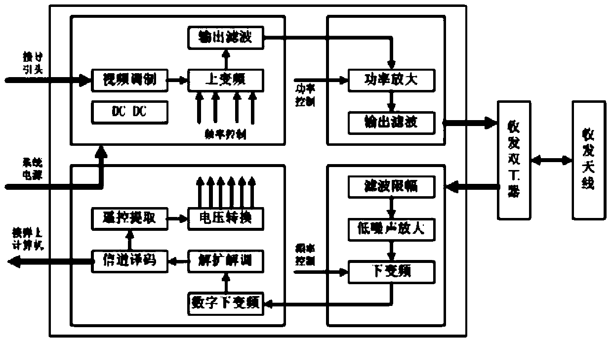 Data link anti-jamming method based on autonomous jamming detection and real-time channel allocation