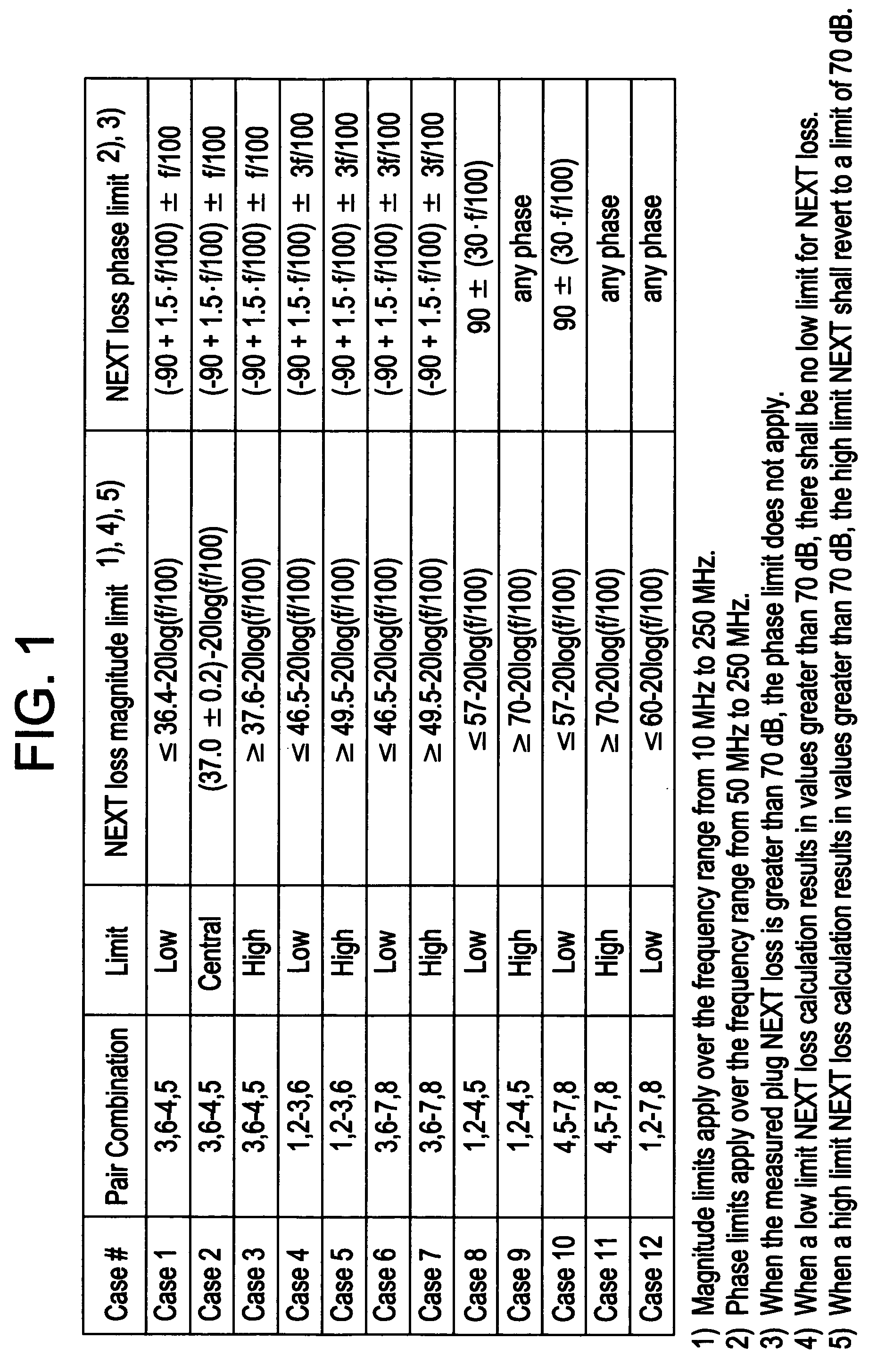 Apparatus for crosstalk compensation in a telecommunications connector