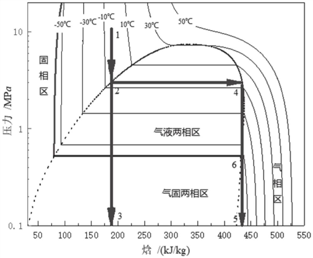 A kind of supercritical CO2 multistage throttling device and method