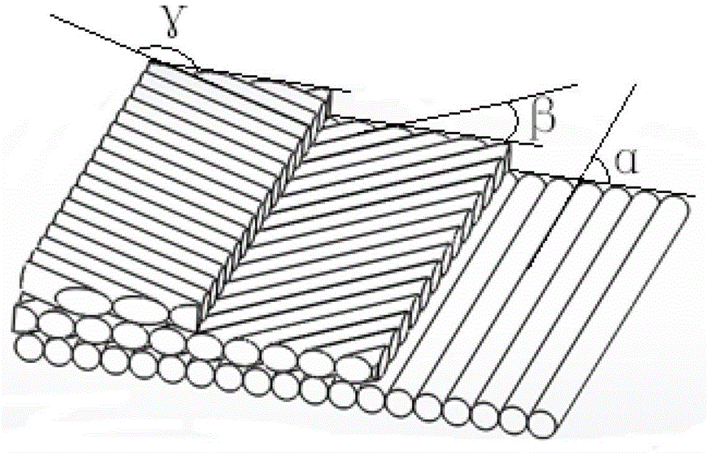 A flexible powered prosthesis below the knee