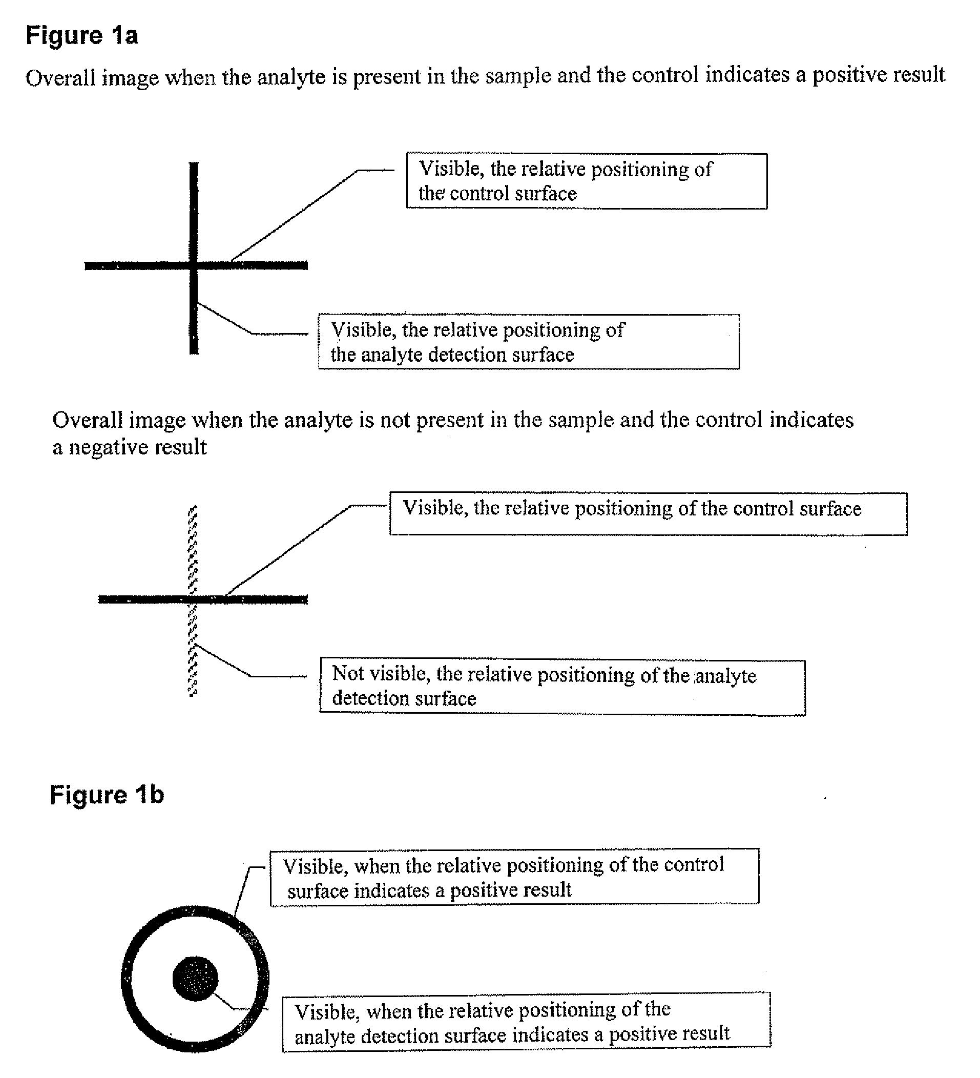 Method and device for the determination of several analytes with simultaneous internal verification in a graphical combination