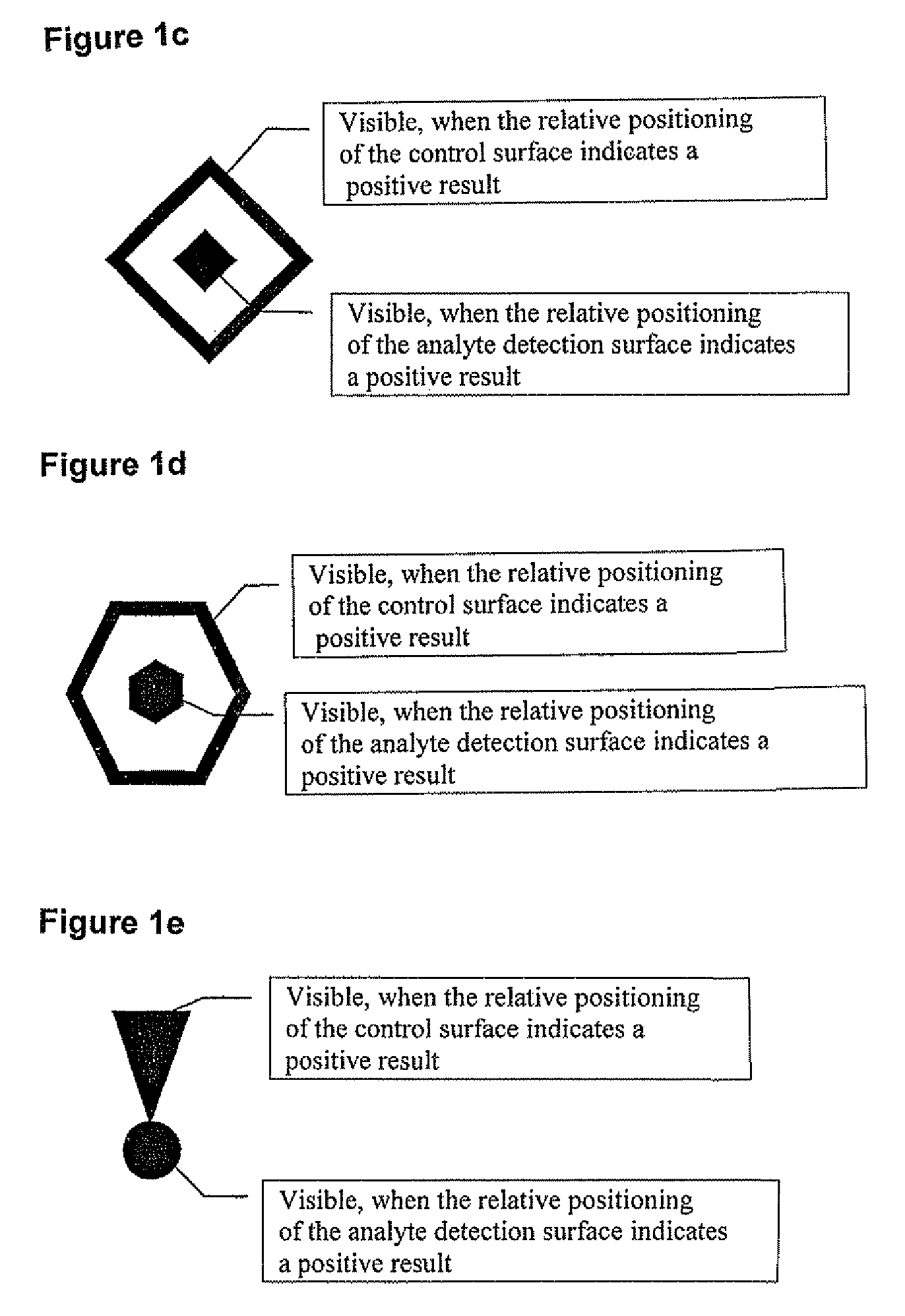 Method and device for the determination of several analytes with simultaneous internal verification in a graphical combination