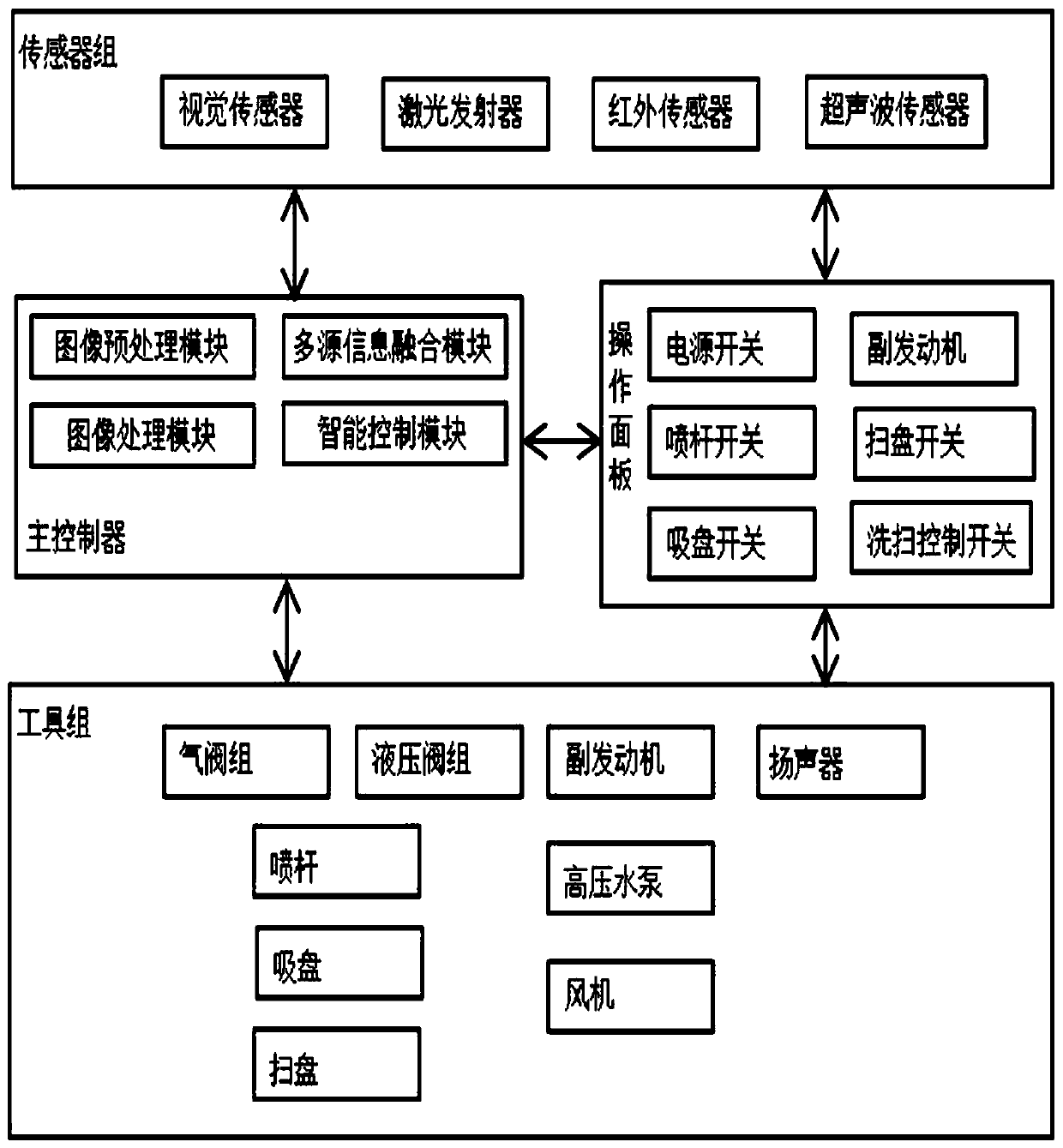 Intelligent cleaning management system of sweeping and washing vehicle and cleaning method thereof