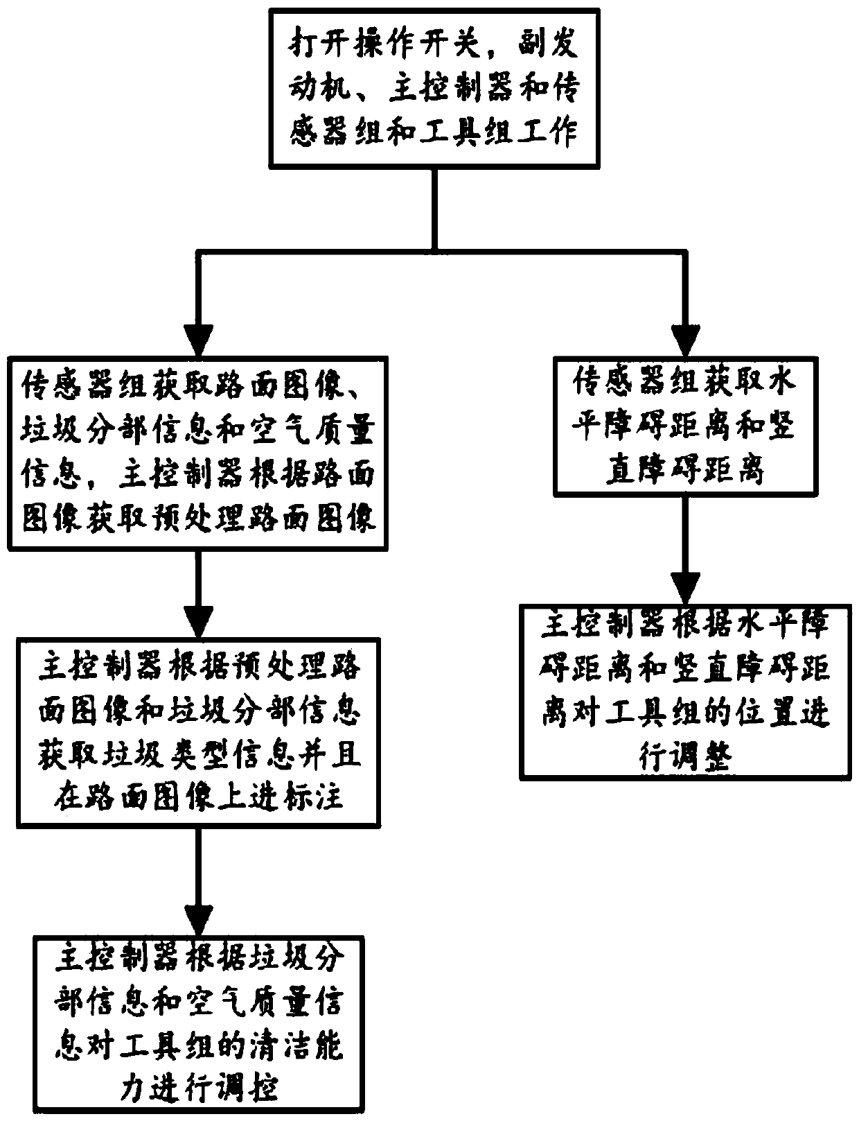 Intelligent cleaning management system of sweeping and washing vehicle and cleaning method thereof