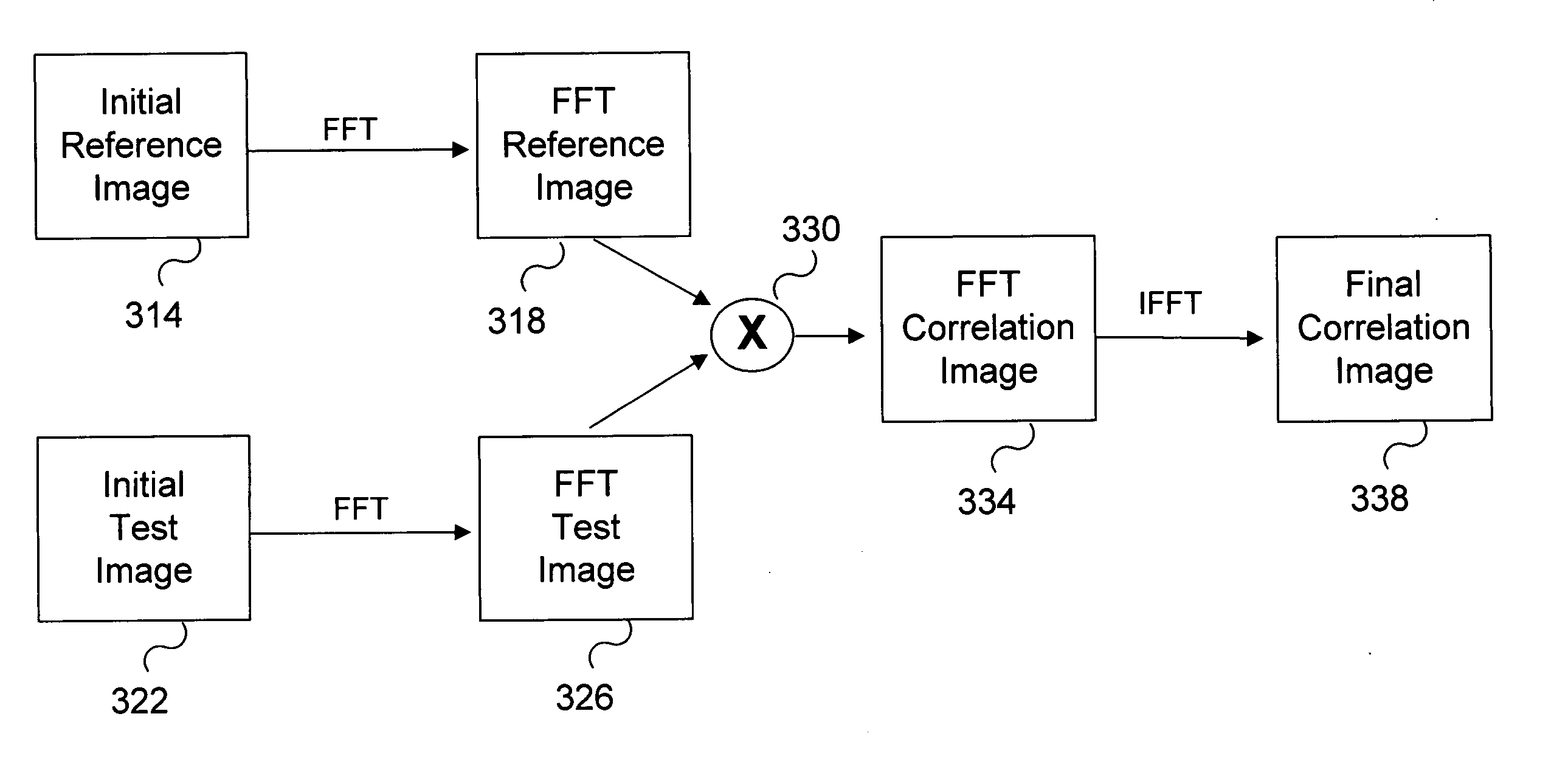 System and method for efficiently performing a pattern matching procedure
