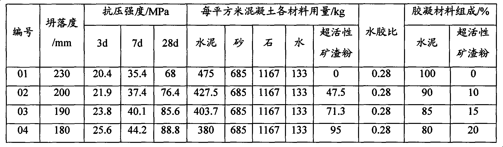 Super-active slag powder and production method thereof