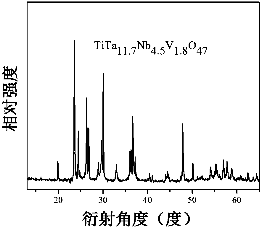 Titanium tantalate-based photocatalyst doped with niobium and vanadium as well as preparation method and application of titanium tantalate-based photocatalyst