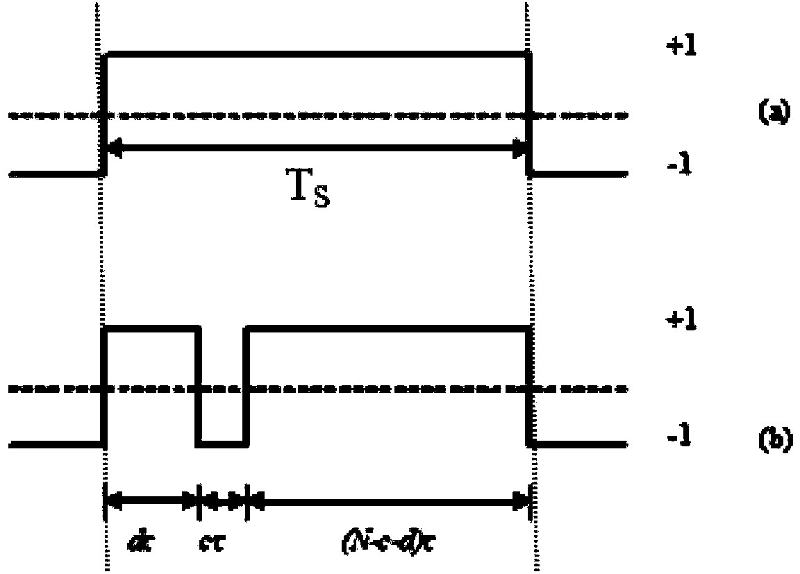 Asymmetric baseband coding method and transmitting-receiving device