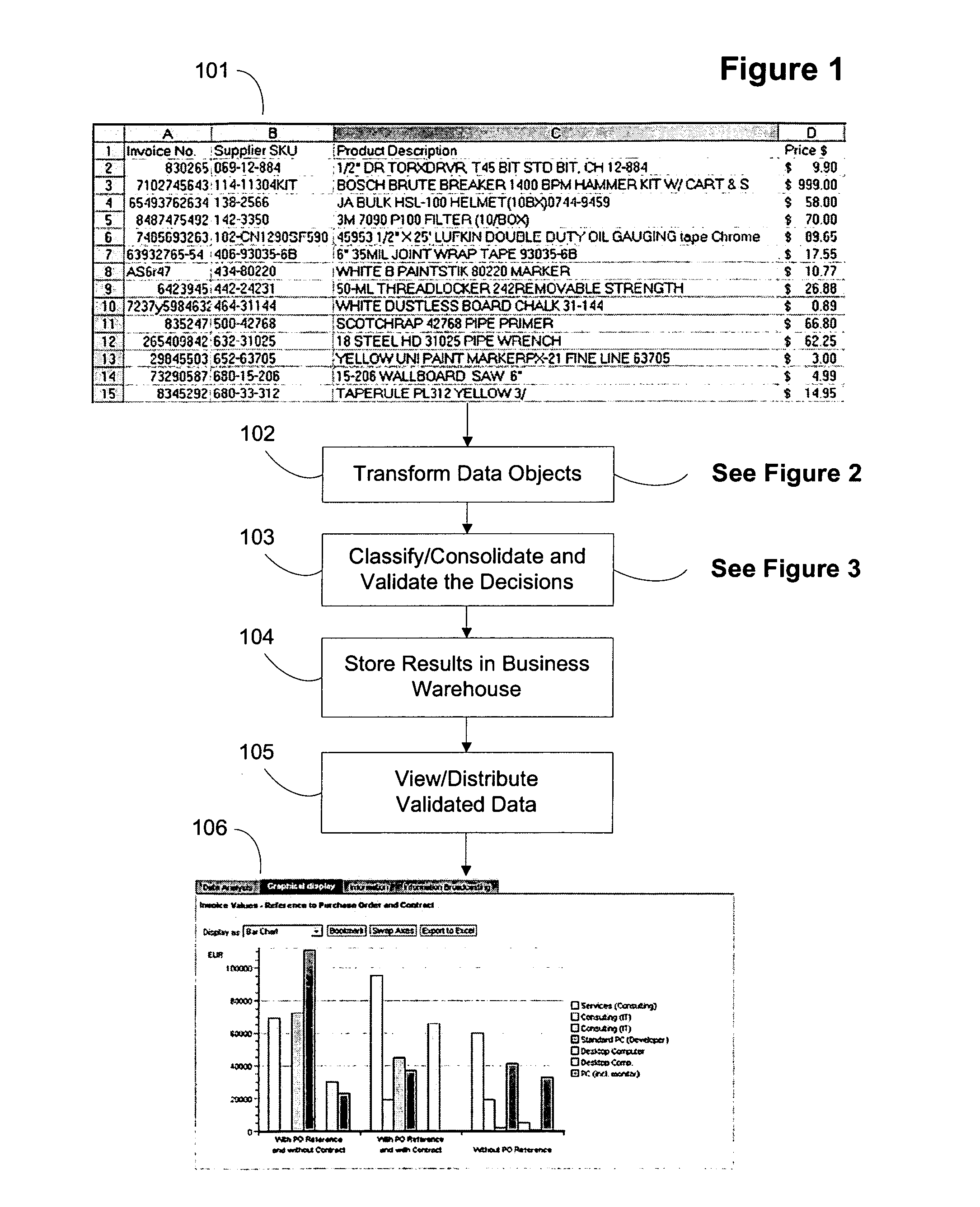 System and method for using external references to validate a data object's classification / consolidation